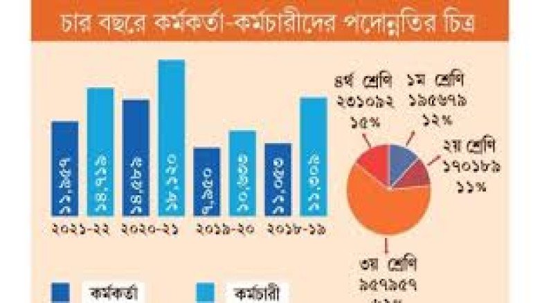 ভালো কর্মী হয়েও পদোন্নতি না পাওয়ার কারণ: নেতৃত্ব নয়, কেবল কা