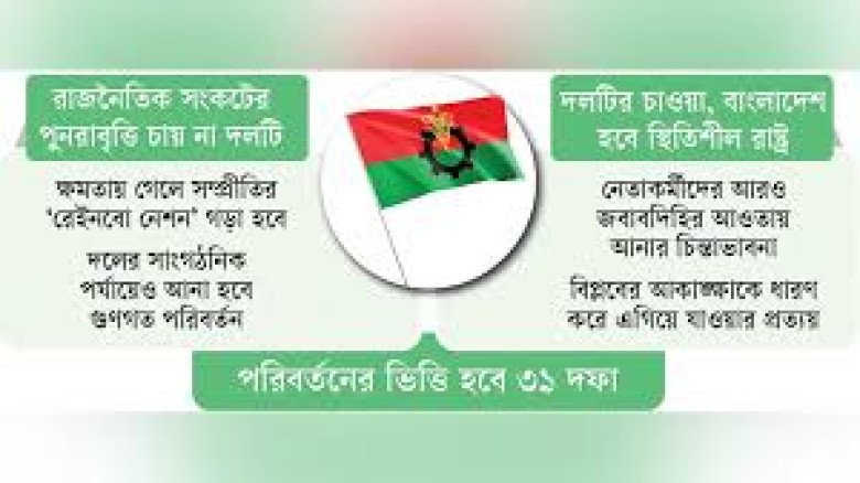 বিএনপির ‘নতুন রাজনীতি’: নীতি, পরিবর্তন ও জনগণকেন্দ্রিক উন্নয়
